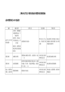 二滩水电开发公司财务部成本预算岗位绩效指标