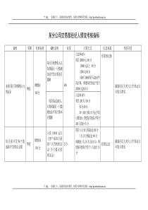 交易经纪人绩效考核指标