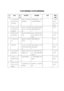 产品开发部现场工艺员任务绩效指标