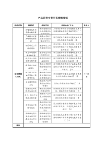 产品研发专责任务绩效指标