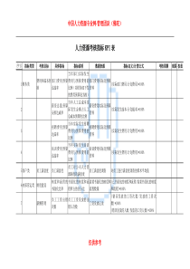 人力资源部kpi指标的参数