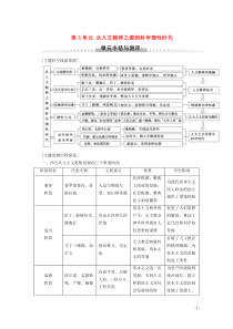 2019-2020学年高中历史 第3单元 从人文精神之源到科学理性时代单元小结与测评教案（含解析）岳