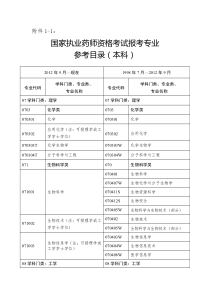 国家执业药师资格考试报考专业参考目录（本科+高职高专+中职中专）