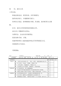 岗位工作内容和年度定性考核指标-前台文员