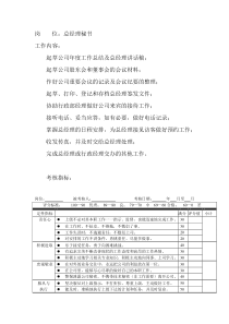 岗位工作内容和年度定性考核指标-总经理秘书