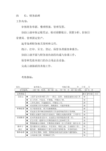 岗位工作内容和年度定性考核指标-财务助理