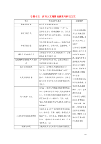 （浙江选考）2020版高考历史大二轮复习 上篇 板块三 专题十五 西方人文精神的演变与科技文艺学案 