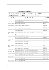 工艺室助理主任岗位说明书