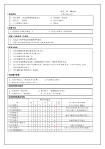 市场部电磁铁商务文员职位说明书