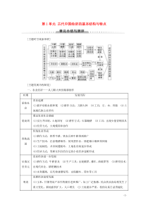 2019-2020学年高中历史 第1单元 古代中国经济的基本结构与特点单元小结与测评学案 新人教版必