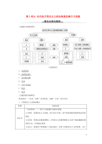 2019-2020学年高中历史 第3单元 近代西方资本主义政治制度的确立与发展单元小结与测评学案 新