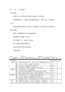 岗位工作内容和年度定性考核指标-公关助理