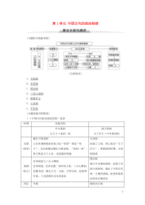 2019-2020学年高中历史 第1单元 中国古代的政治制度单元小结与测评学案 新人教版必修1