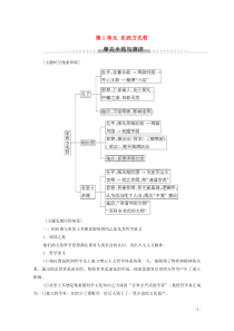 2019-2020学年高中历史 第1单元 东西方先哲单元小结与测评学案 岳麓版选修4