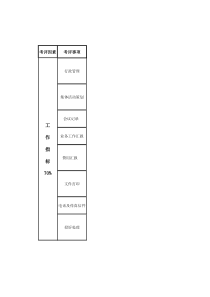 总经理助理考核标准