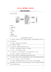 2019-2020学年高中历史 第6单元 穆罕默德•阿里改革单元小结与测评学案 新人教版