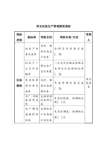 中航一集团项目处批生产管理绩效指标