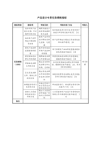 产品设计专责任务绩效指标