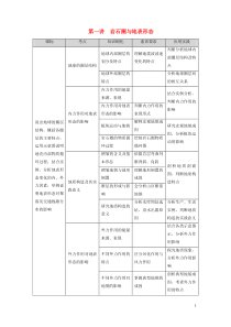 2021版高考地理一轮复习 第2单元 从地球圈层看地理环境 第1讲 岩石圈与地表形态教案 鲁教版