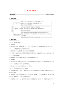 2019-2020学年高中历史 第一单元 东西方先哲单元学习总结讲义 岳麓版选修4