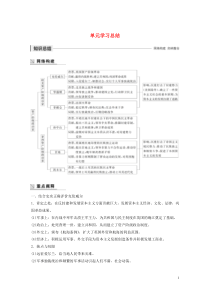 2019-2020学年高中历史 第三单元 资产阶级政治家单元学习总结讲义 岳麓版选修4