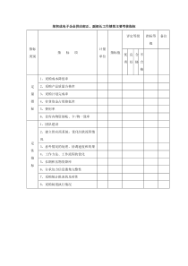 企业供应部正副部长员工工作绩效主要考核指标