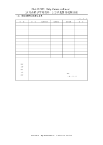 保安主管每日巡查记录表