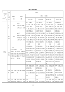 企业供应链绩效评价及指标设计