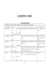 企业经营管理KPI说明表