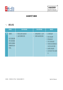 企业通用KPI指标库---培训前沿