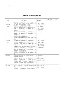 企管部-绩效考核指标（KPI）