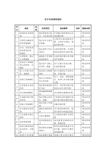 会计任务绩效指标