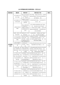 会计核算副经理任务绩效指标