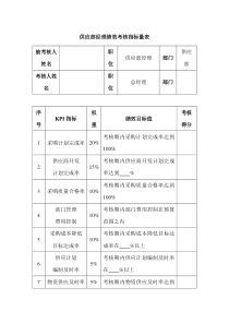 供应部经理绩效考核指标量表