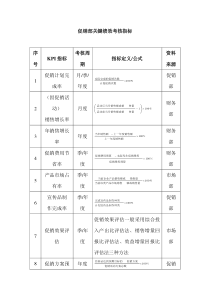 促销部关键绩效考核指标