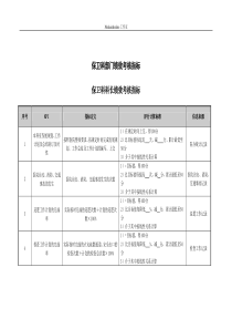 保卫科部门绩效考核指标