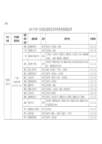 XXXX年在广东省设点组织艺术术科校考的高校名单