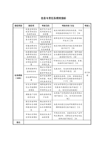 信息专责任务绩效指标