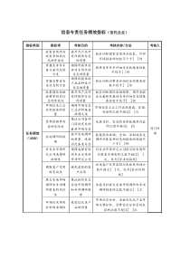 信息专责任务绩效指标（信托企业）.