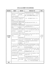 信托企业业务稽核专责任务绩效指标.