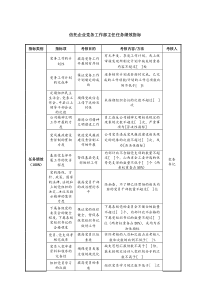 信托企业党务工作部主任任务绩效指标