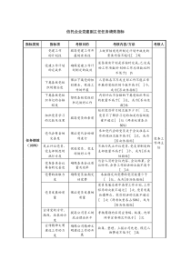 信托企业党建副主任任务绩效指标