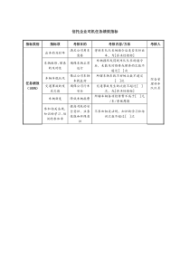 信托企业司机任务绩效指标.