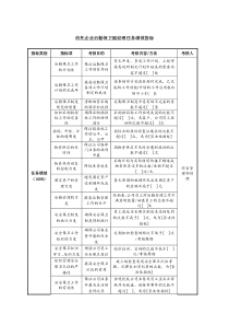 信托企业后勤保卫副经理任务绩效指标