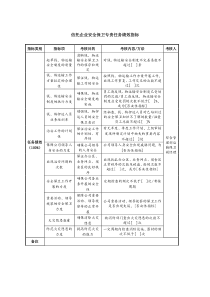 信托企业安全保卫专责任务绩效指标