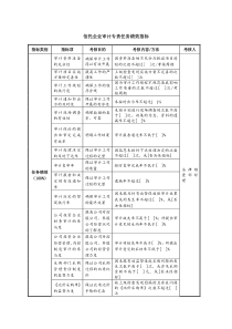 信托企业审计专责任务绩效指标