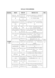 信托企业干事任务绩效指标