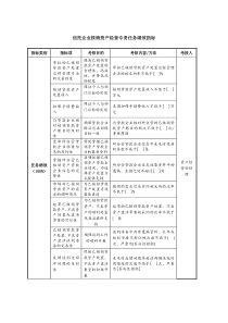 信托企业核销资产经营专责任务绩效指标