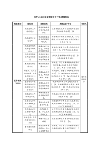 信托企业纪检监察副主任任务绩效指标