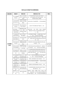 信托企业行政秘书任务绩效指标